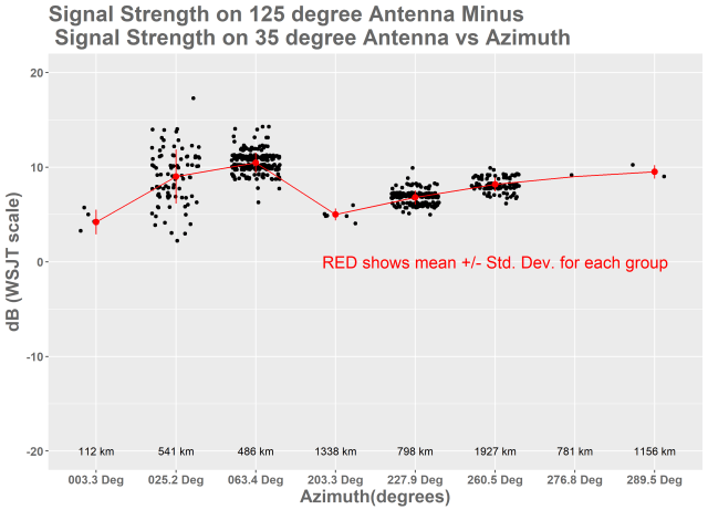 SignalStrengthDifferenceVsAzimuth