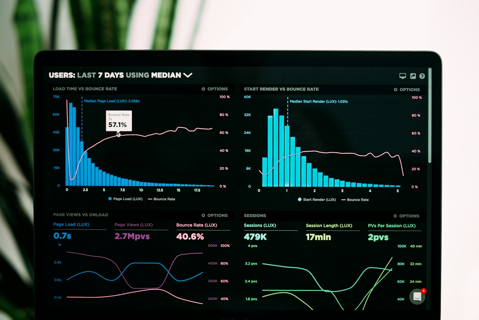 Business analytics dashboard on a laptop