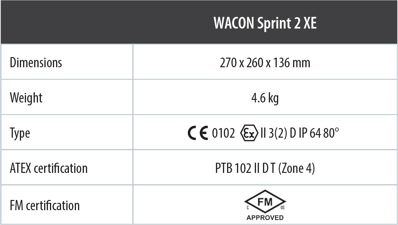 Sprint S01 Double Specification Pdf - Perfect High Resolution Nature Illustrations | Free Download