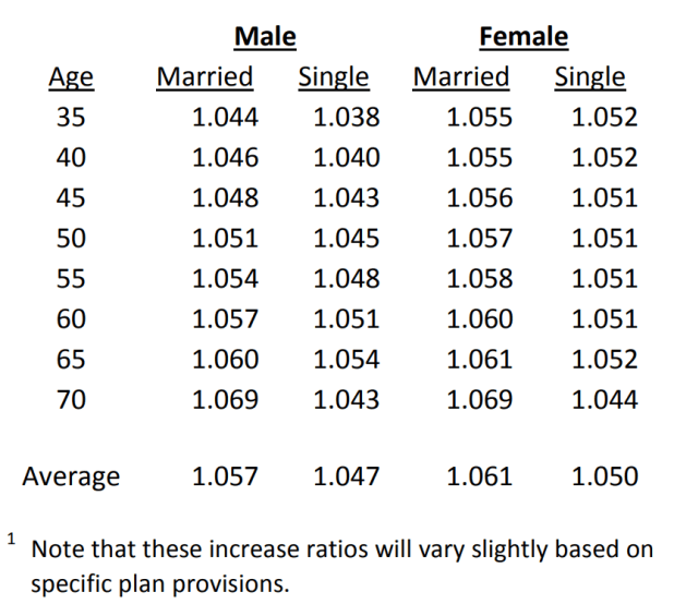actuary tables for life expectancy