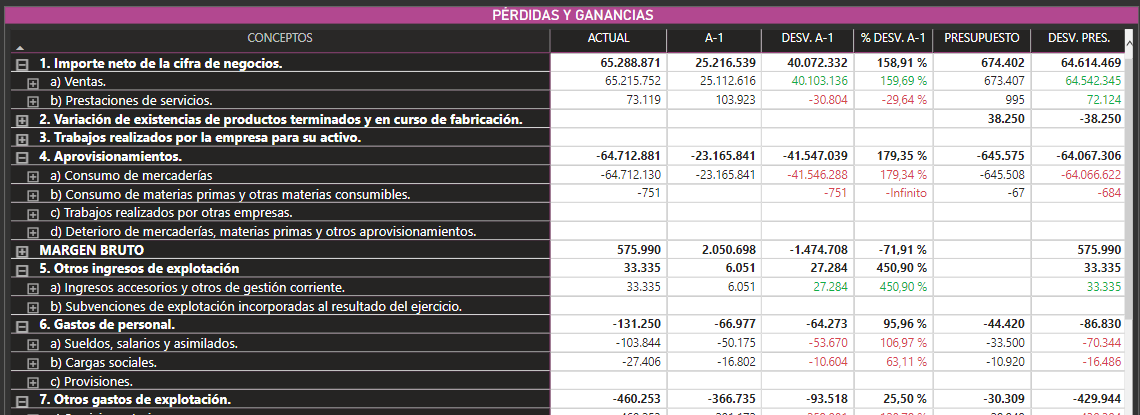 Informes Financieros