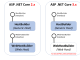 Generic Host Builder In Asp Net Core Wake Up And Code