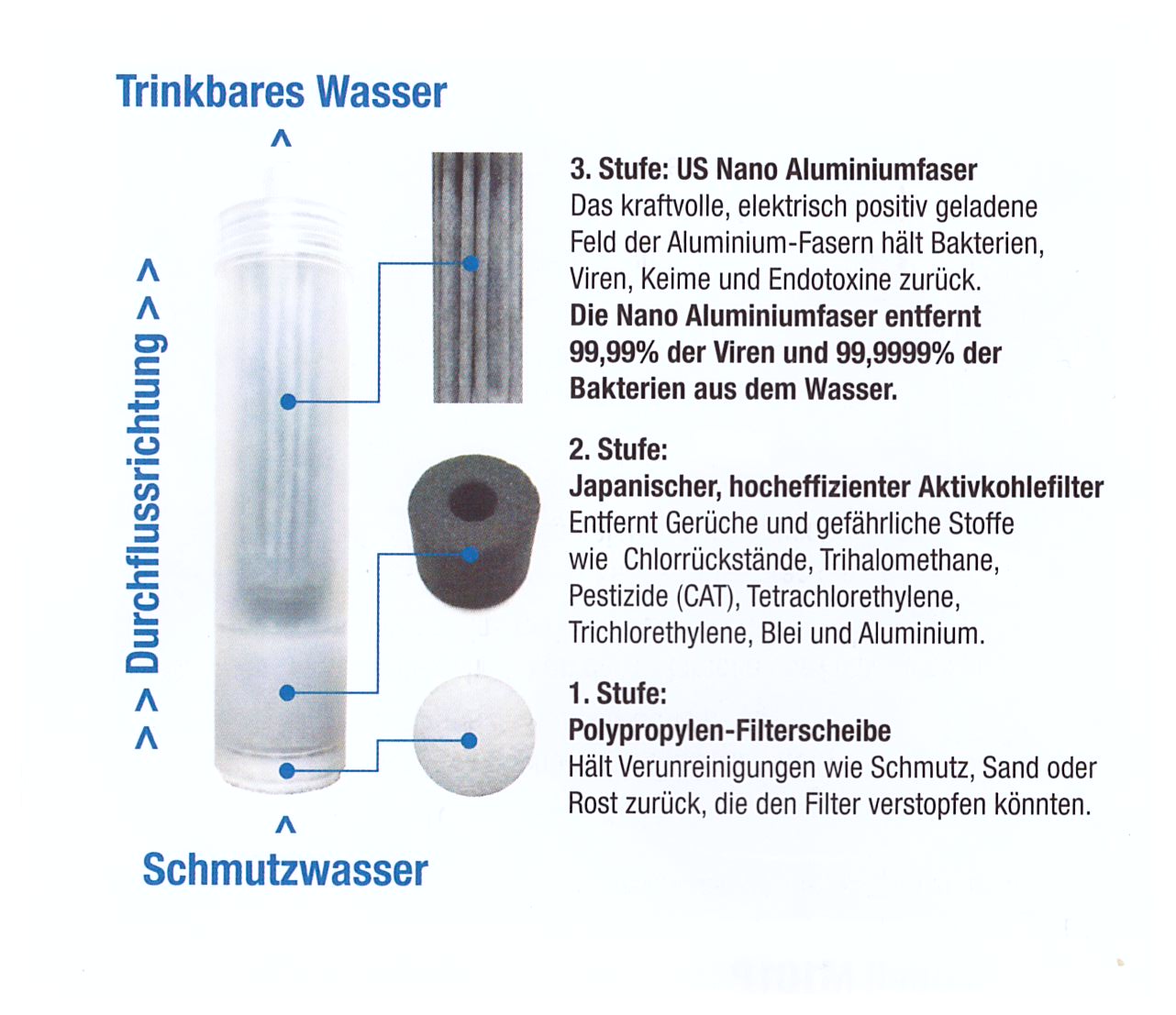 Hydrofast 4-in-1 Filterkartusche HF03 - Ersatz Für Umkehrosmoseanlage W100
