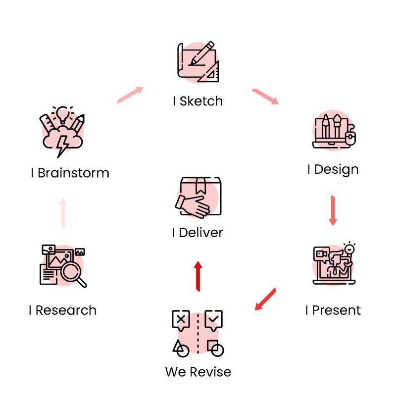 Logo Design Process Kit - Classic Geometric Illustration - High Resolution