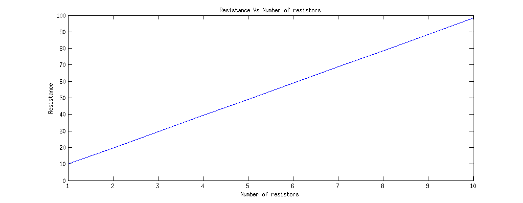 Resistance Calculator Walidomar15