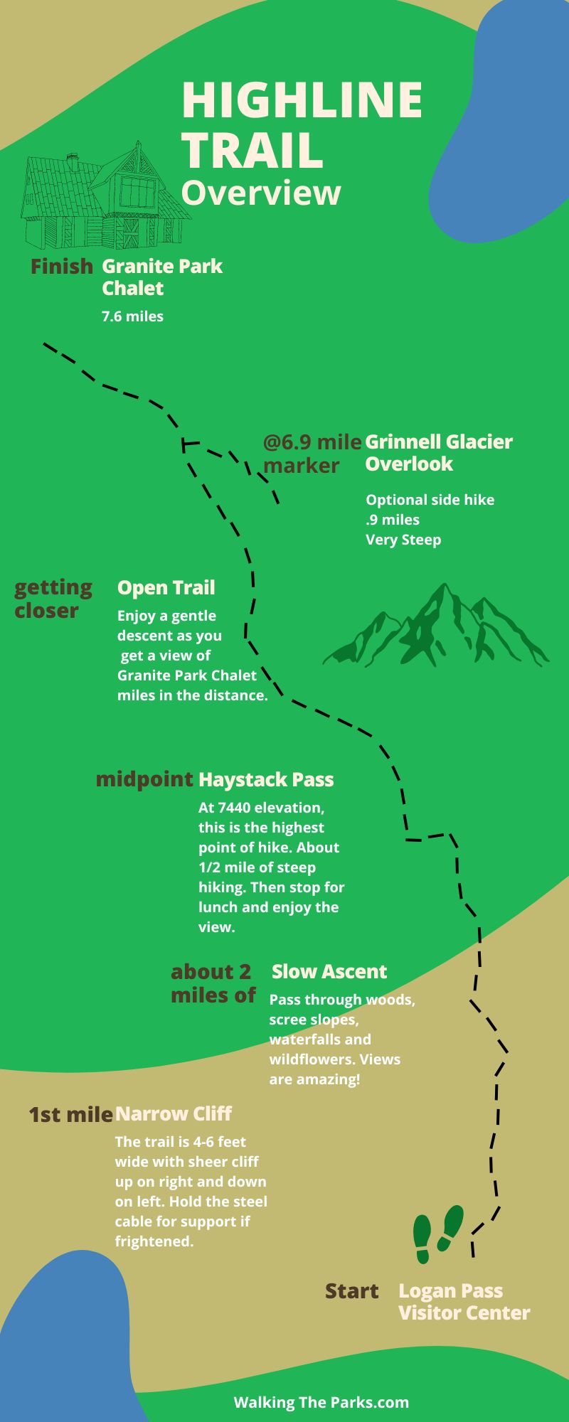 Highline Trail Glacier National Park A Detailed Hiking Guide Highline Trail Overview 