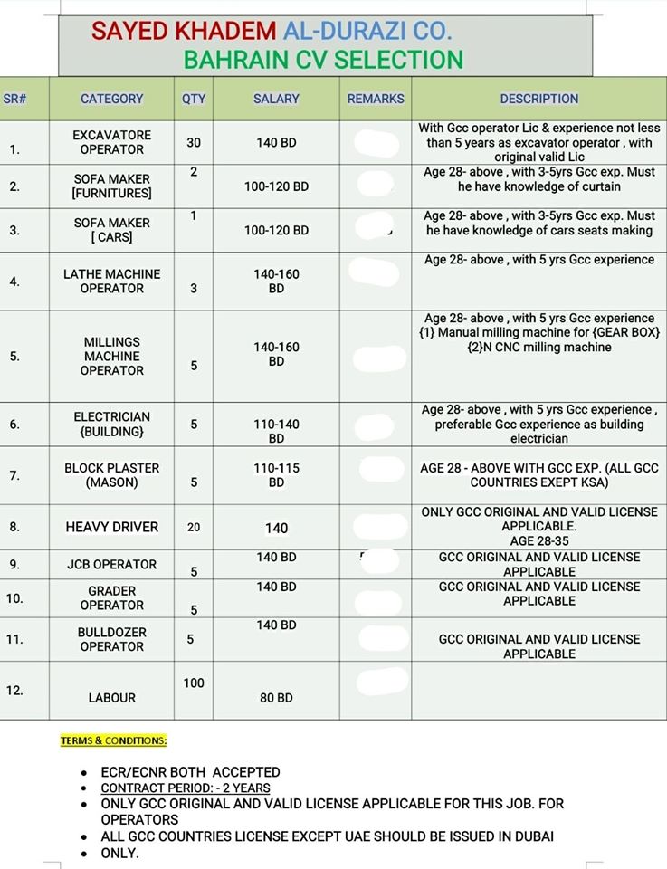 Requirement For Bahrain Sayed Khadem Al Durazi Co