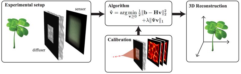 Github Waller Lab Diffusercam Diffusercam Processing Code - Best Ocean Textures in Ultra HD