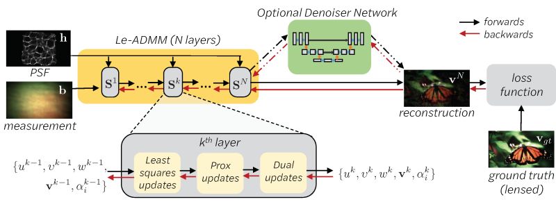 Github Waller Lab Lenslesslearning Code For Lensless Learning Paper - Abstract Textures - Creative 4K Collection