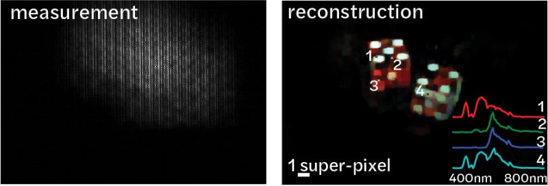 Spectral Diffusercam - Best Vintage Images in High Resolution