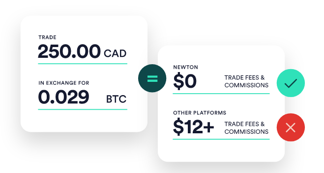 That's $80 in free money just for sharing. Newton Referral Code 2022 25 Bonus Promo Code Wallet Bliss