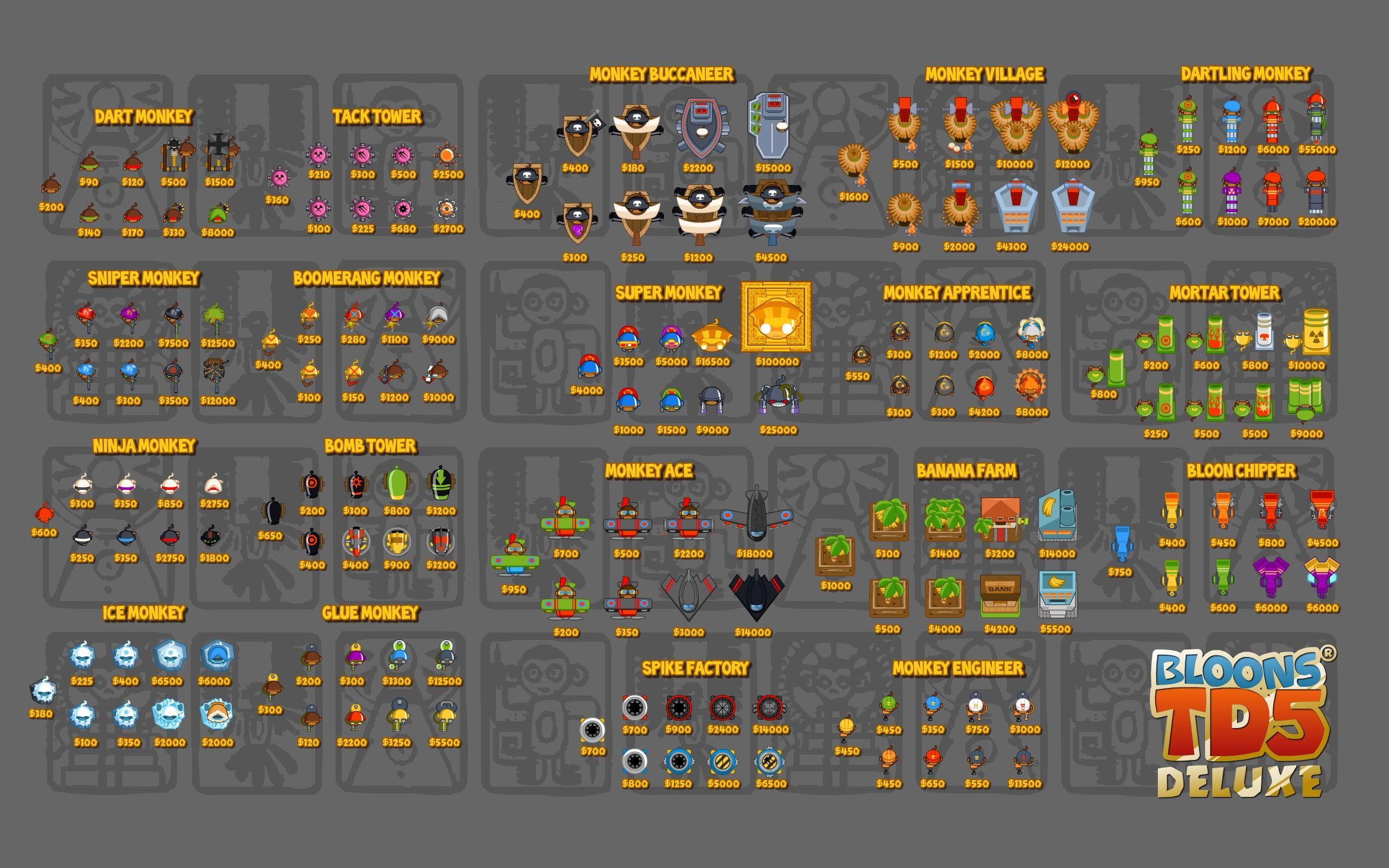 Bloons Tower Defence 5 Levels Sitesmatrix 