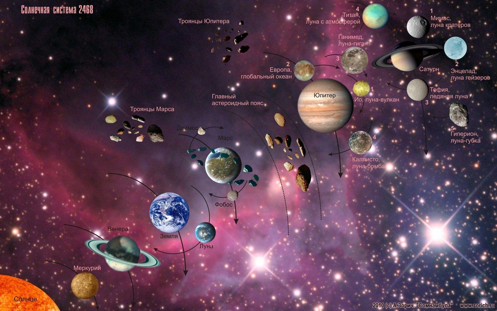 Follow the vibe and change your wallpaper every day! Moving Solar System Wallpapers Top Free Moving Solar System Backgrounds Wallpaperaccess