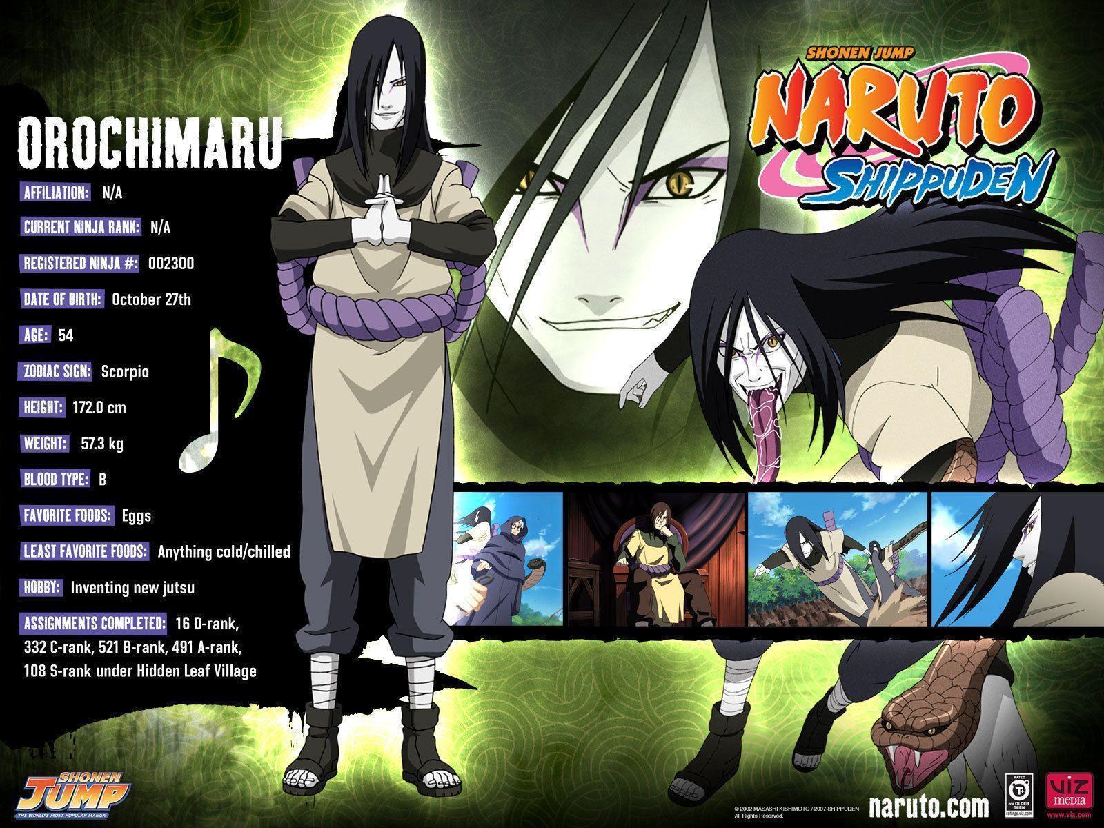 Top 10 Naruto: Shippuden Characters - Narik Chase