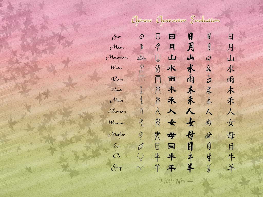 Find over 100+ of the best free chinese characters images. Chinese Character Wallpapers Wallpaper Cave