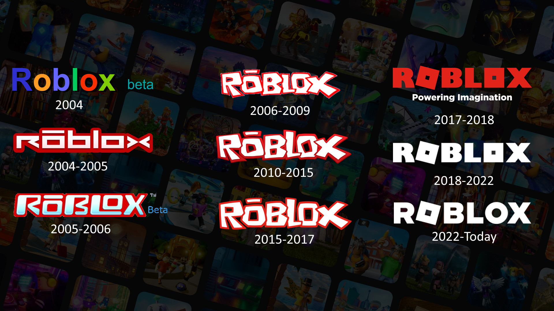 Roblox Old Logo Wallpapers Wallpaper Cave Wp13483227 
