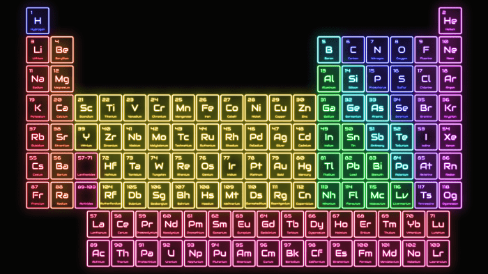 What Is The Periodic Table A Visual Journey Through Elements What Is The Periodic Table A Visual Journey Through Elements