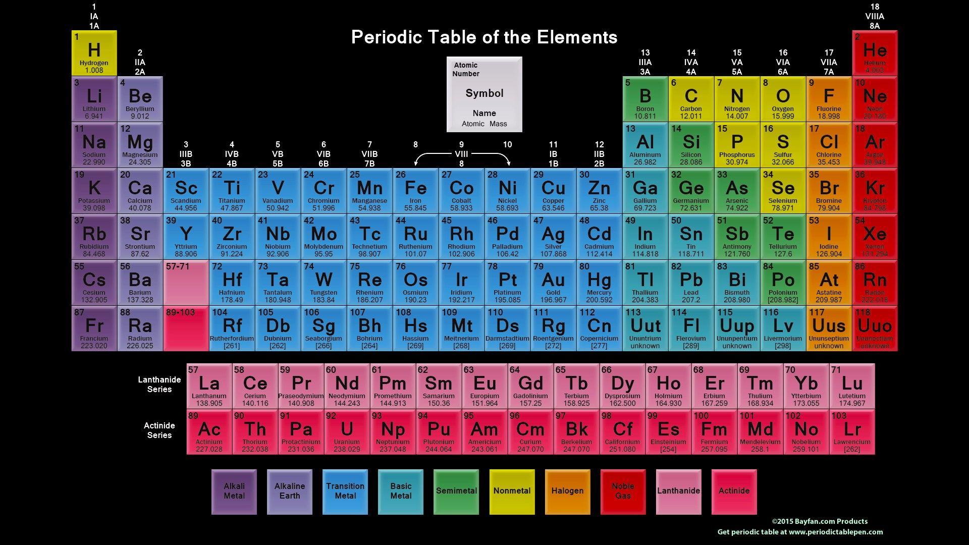 Attack down, defense down, sp. Periodic Table Of Elements Desktop Wallpapers - Wallpaper Cave