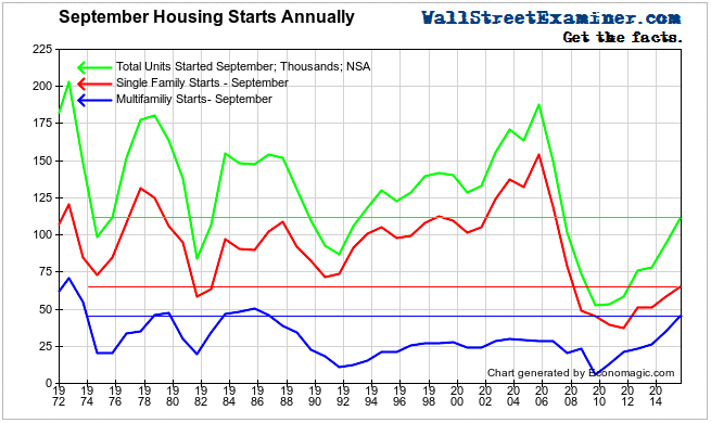 Here Are Three Observations On Housing That Show There S No Way Out The Wall Street Examiner