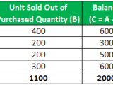 Specific Identification Method What Is It Formula Example