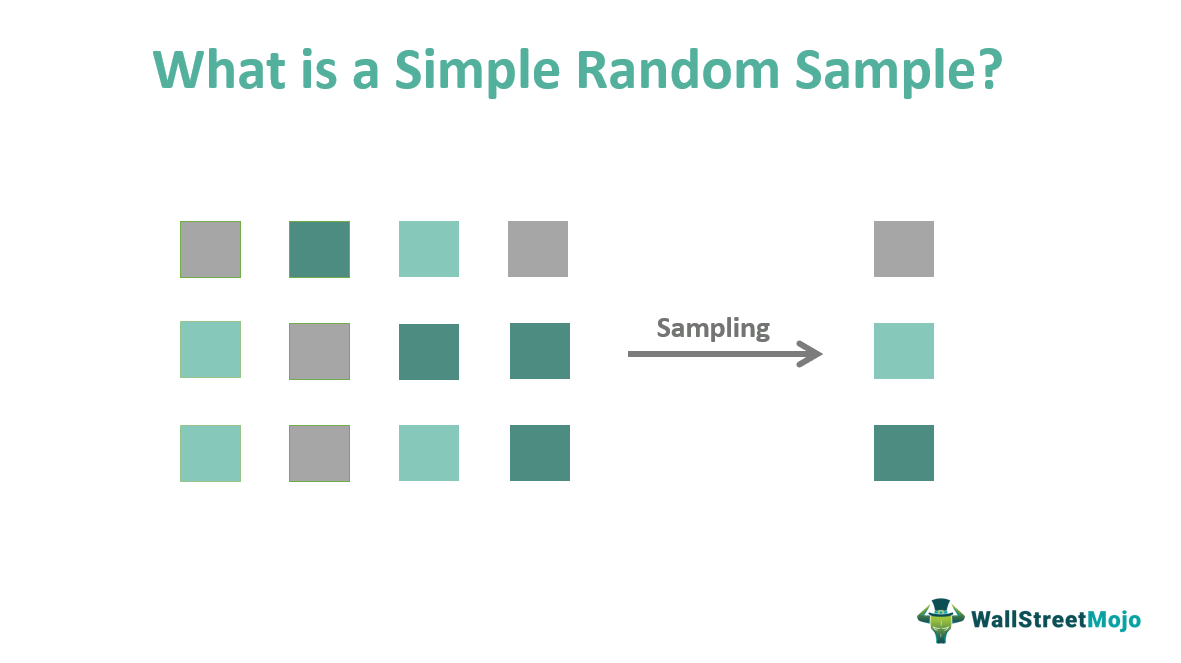 Simple random sample