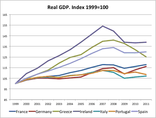 Internal Devaluation German Style