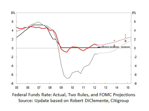 More Monetary Policy Uncertainty More Monetary Policy Uncertainty
