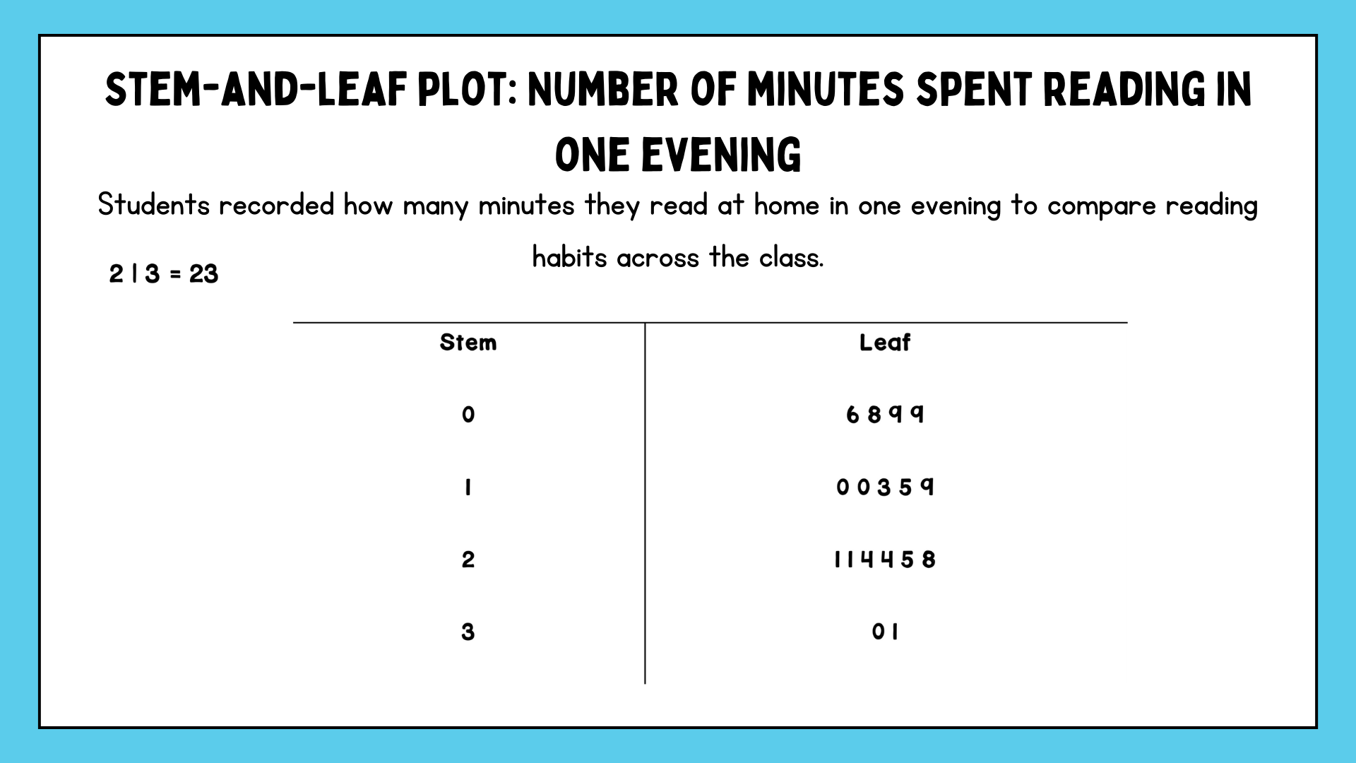 Stem and Leaf Plots. data analysis activities for upper elementary