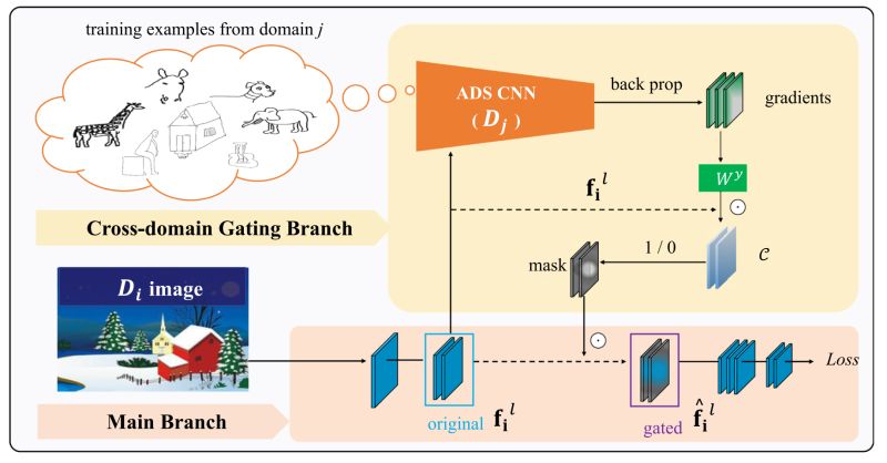 Github Lcb1970 Ccdr Single Domain Generalization Method For Remote Sensing Image Segmentation - Geometric Pattern Collection - HD Quality
