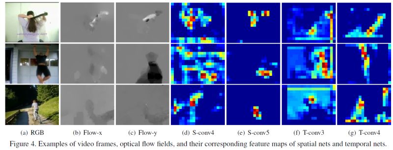 Github Wanglimin Tdd Trajectory Pooled Deep Convolutional Descriptors - HD Geometric Illustrations for Desktop