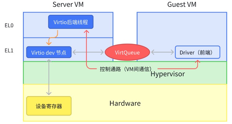 Virtio User Csdn - Best Landscape Patterns in Desktop