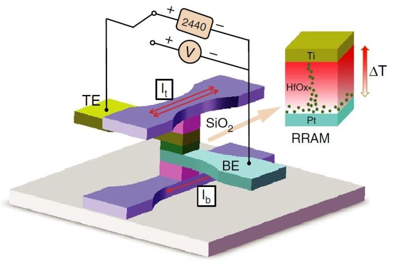 Github Wangtianpengseu Jacob Ng Wang Memory Systems Cache Dram - City Wallpapers - Gorgeous HD Collection