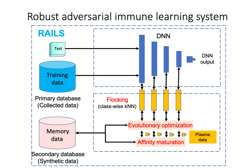 Github Wanga S Rnrassessment - High Quality Mobile Vintage Designs | Free Download