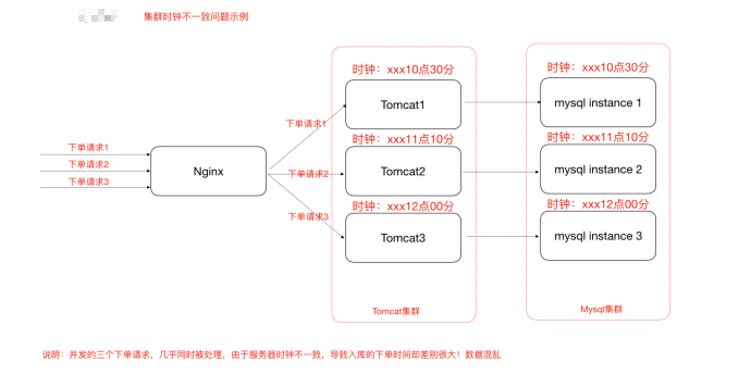 image-20221020142854776