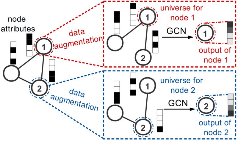 Github Weiweihere New Model Based On 2nd Data Bayes Dt Knn - Download Amazing Abstract Image | Full HD