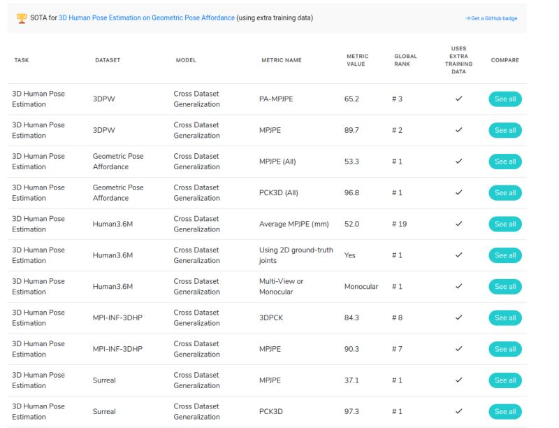 Github Markusbertram Cross Dataset Generalization Of German Hate - Ultra HD Mobile Abstract Pictures | Free Download