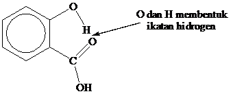 Contoh senyawa yang membentuk ikatan hidrogen intermolekul di antaranya adalah hidrogen fluorida, air, es, amonia, dan alkohol. Gaya Antarmolekul Polar Chemistry For Peace Not For War