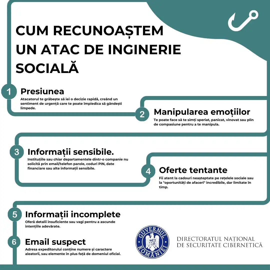 Ce este și cum funcționează ingineria socială?