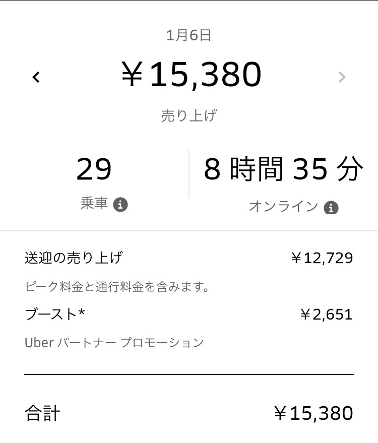 実録 Uber EATS(ウーバー イーツ）でリアルに稼げて本当に痩せる 