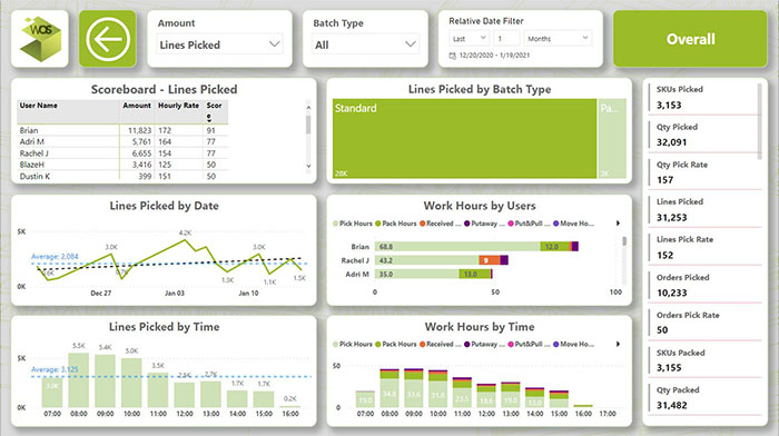 WarehouseOS Custom Business Data Screen