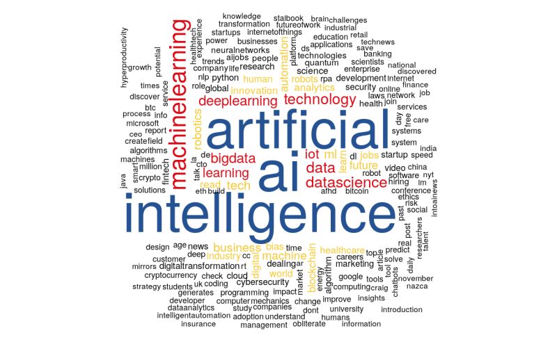 How To Use R For Text Mining Part 2 Using R For Tw - Best Mountain Backgrounds in Full HD