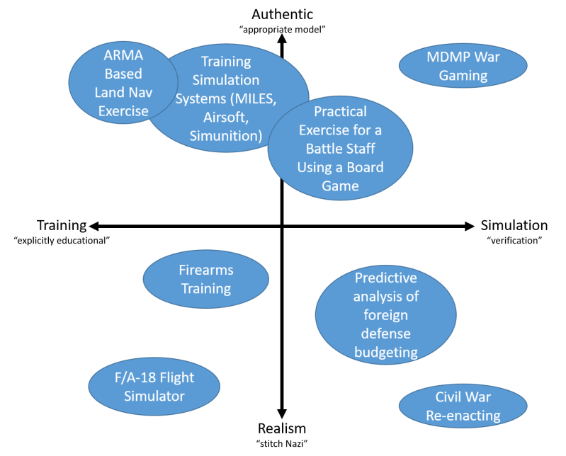 About War Nerds War Nerds - Mobile Gradient Illustrations for Desktop