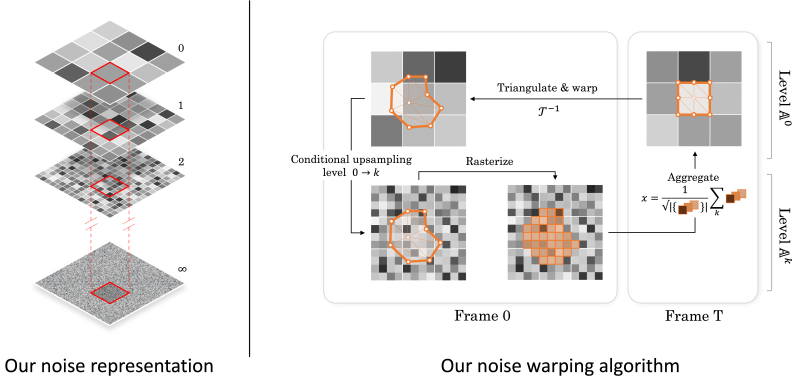 The Noise Warp R Generative - Best Vintage Pictures in Full HD