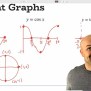 Mastering Trigonometry: Graphing Functions & Formulas