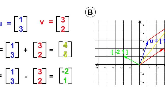 Mastering Vector Operations: Adding And Subtracting Vectors