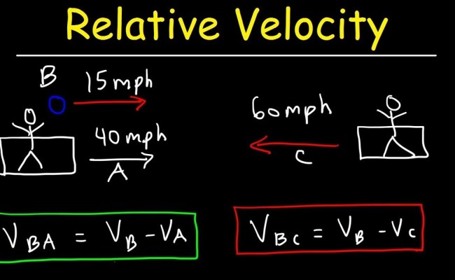 Understanding Relative Velocity: A Basic Introduction