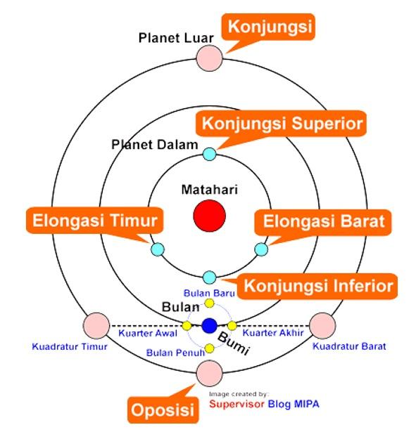Bagaimana Metode Rukyat Hisab Dalam Penentuan Awal Bulan Hijriah