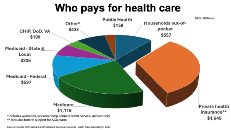 The Health Care Crisis and How to Fix It 