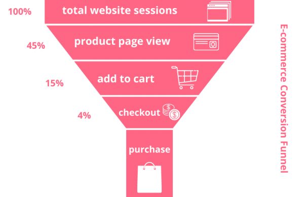 Guide To Conversion Rate Nudge - Space Illustration Collection - Mobile Quality