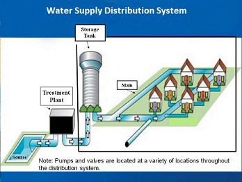 Pdf Epyt An Epanet Python Toolkit For Smart Water Network Simulations - 8K Sunset Illustrations for Desktop